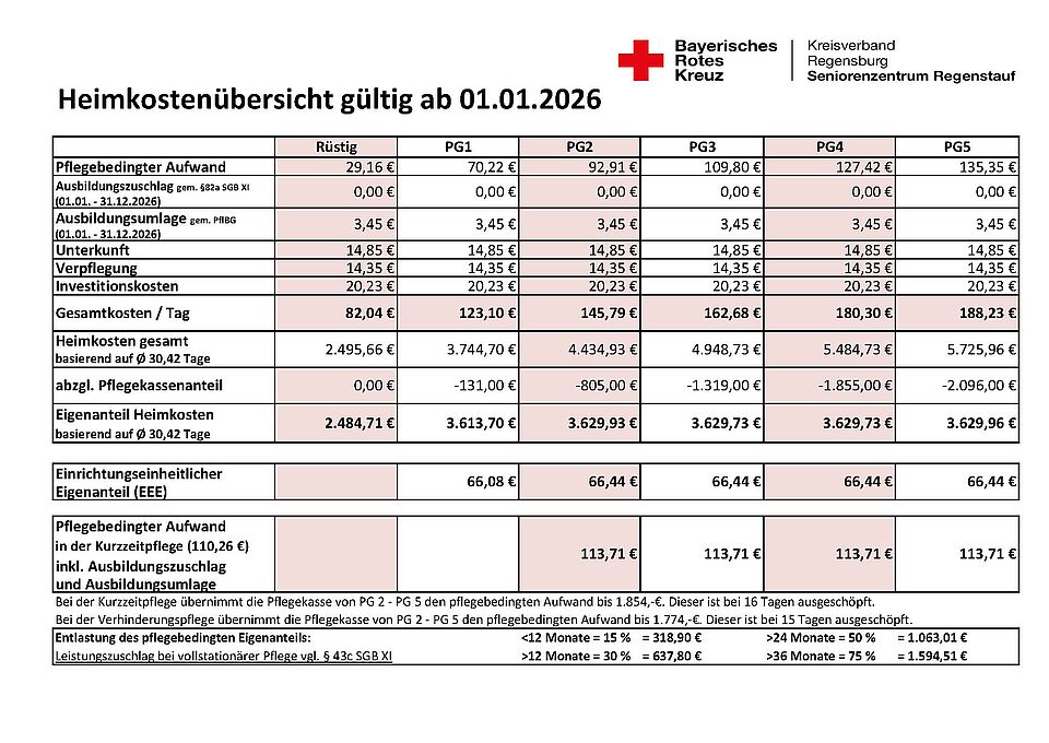 Pflegesätze ab 01.01.2025